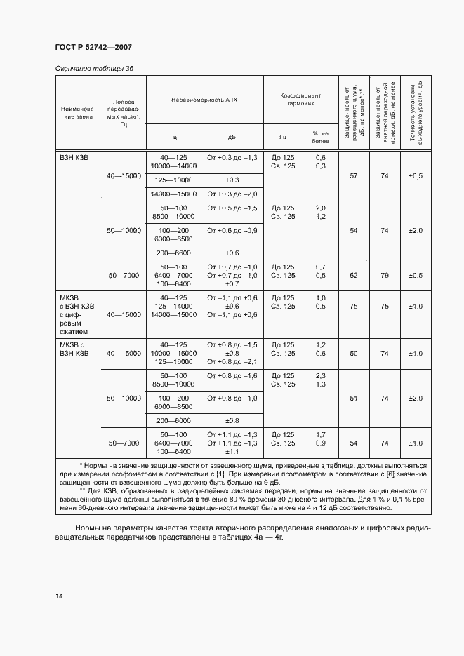   52742-2007.  17