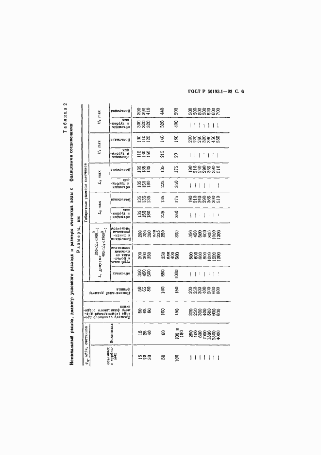   50193.1-92.  7