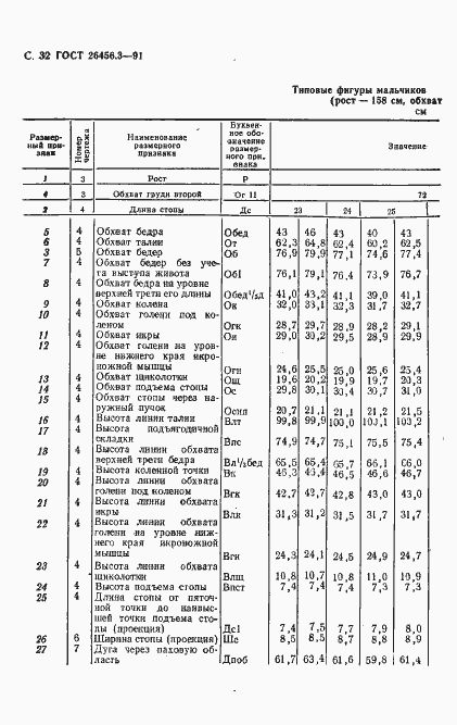  26456.3-91.  35