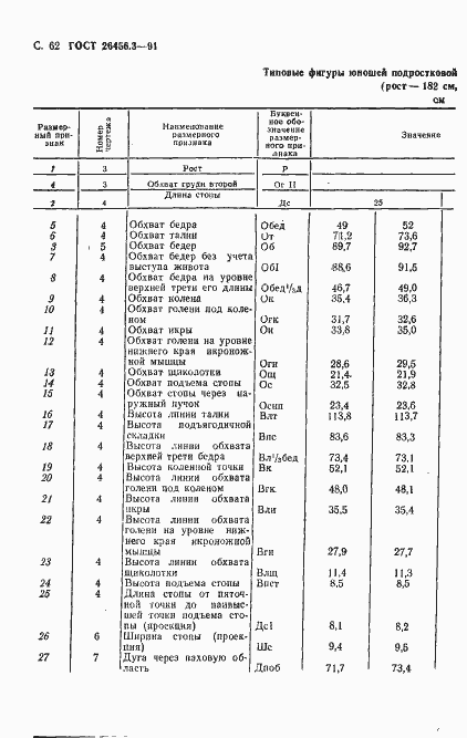  26456.3-91.  65