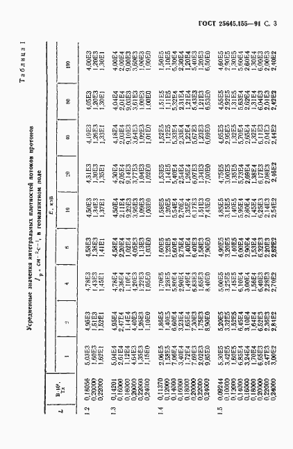  25645.155-91.  4