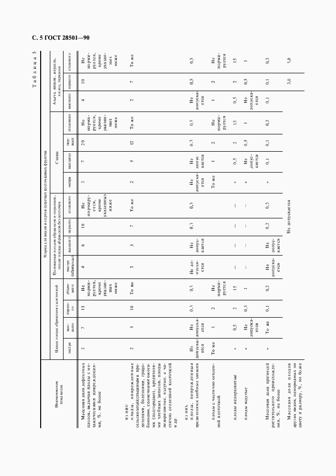  28501-90.  6