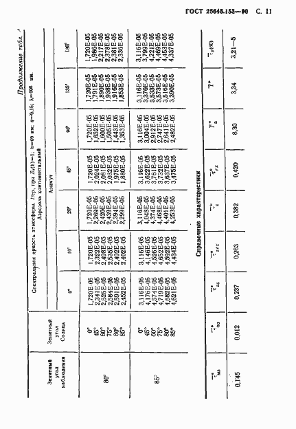  25645.153-90.  12