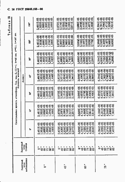  25645.153-90.  39