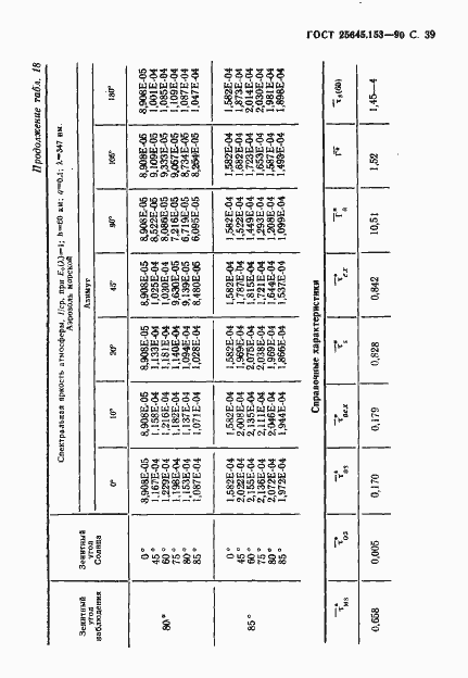  25645.153-90.  40