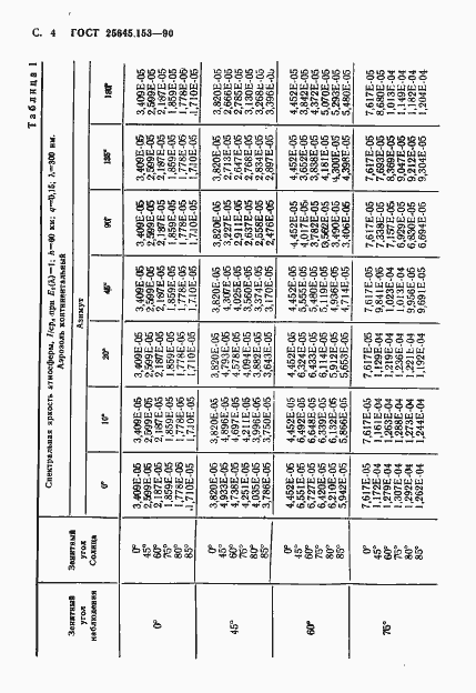  25645.153-90.  5