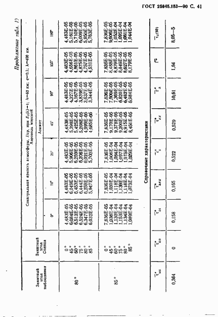  25645.153-90.  42