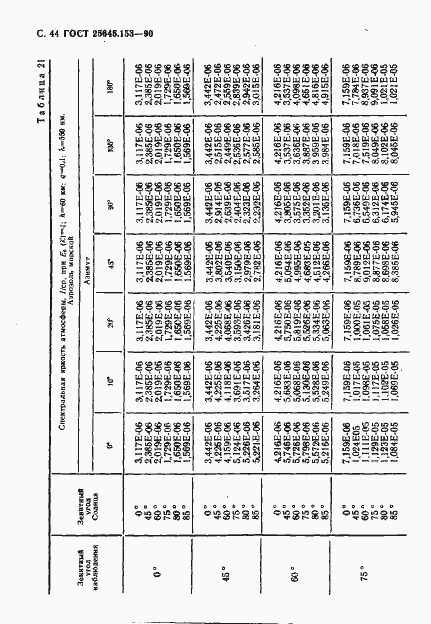  25645.153-90.  45