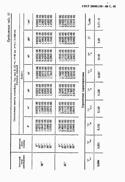  25645.153-90.  46