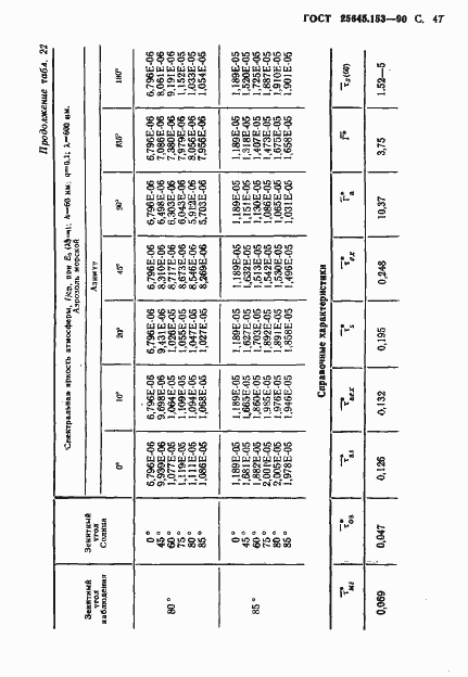  25645.153-90.  48