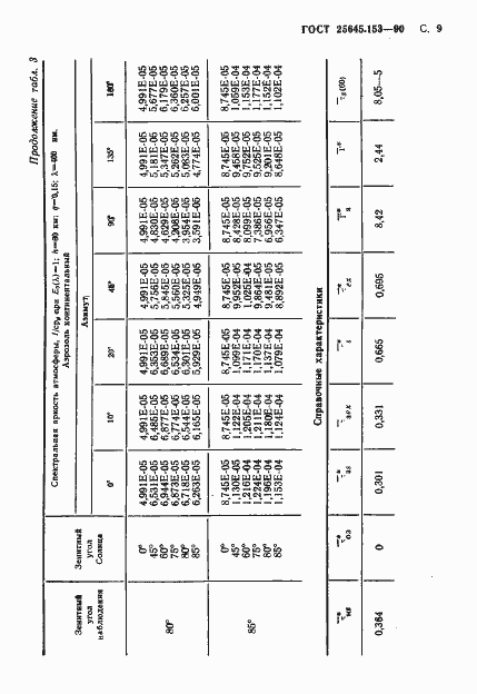  25645.153-90.  10