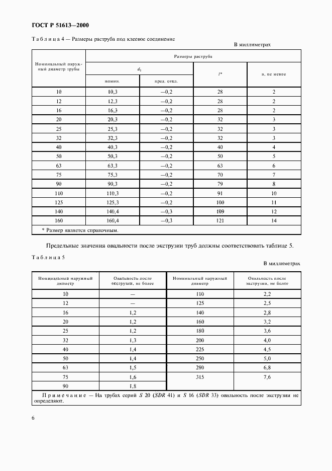   51613-2000.  9