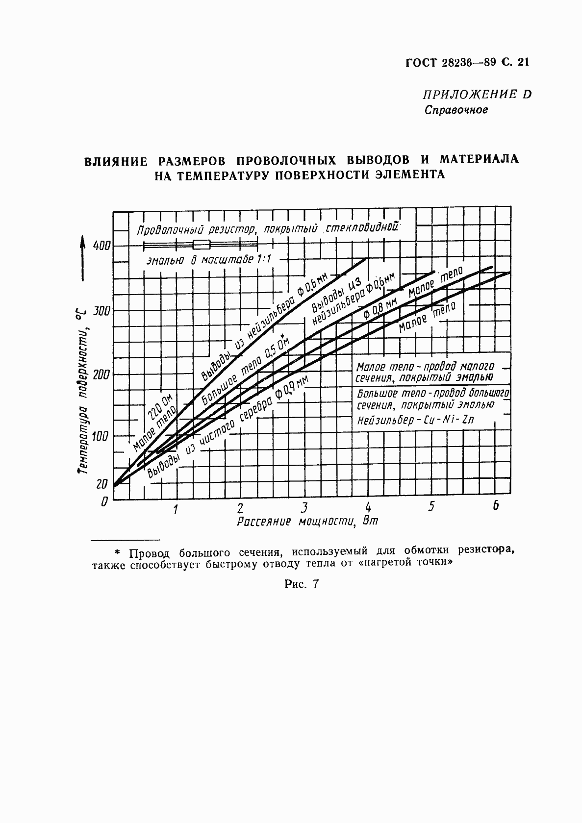  28236-89.  24