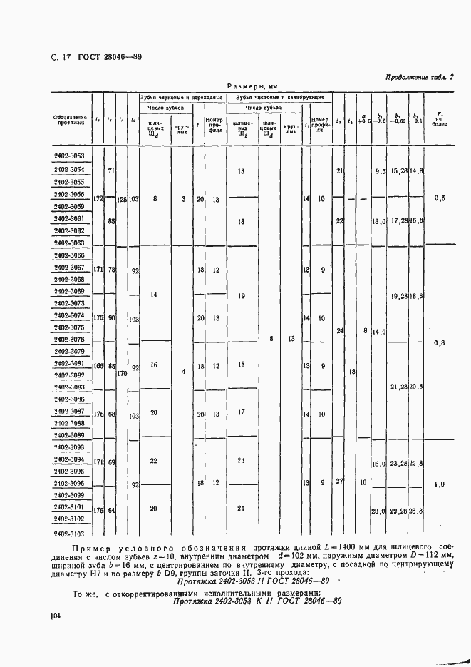  28046-89.  17