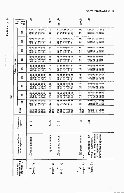  27619-88.  4