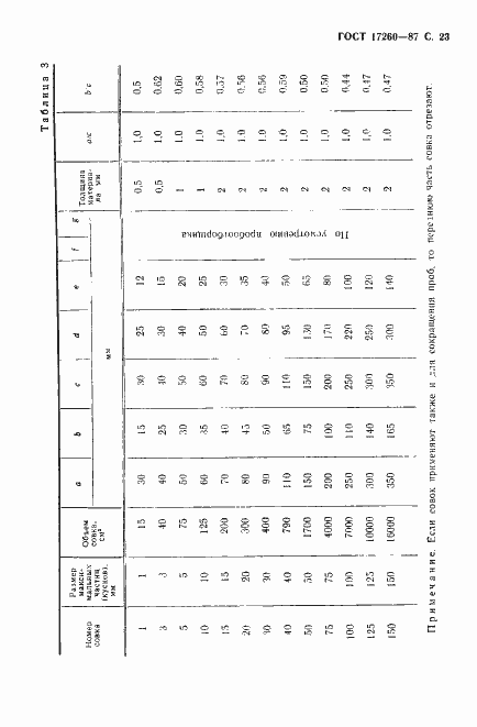  17260-87.  24