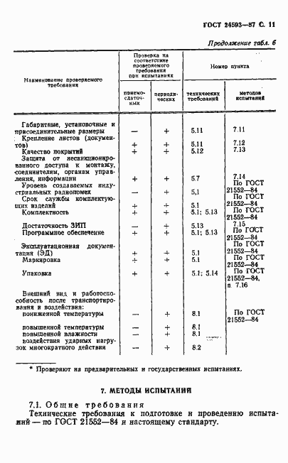  24593-87.  12