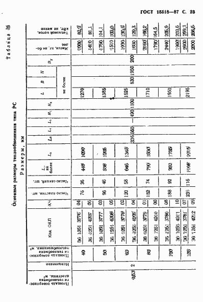  15518-87.  24