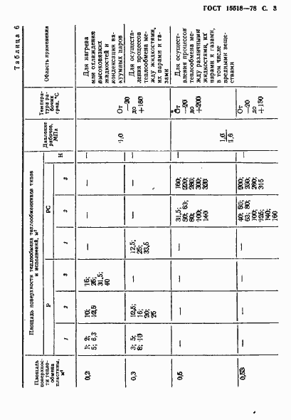  15518-87.  4