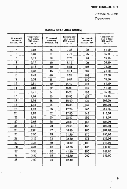  13940-86.  10