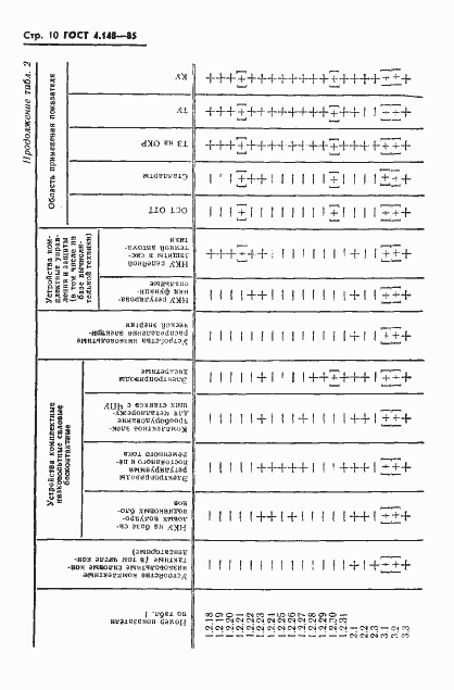  4.148-85.  12