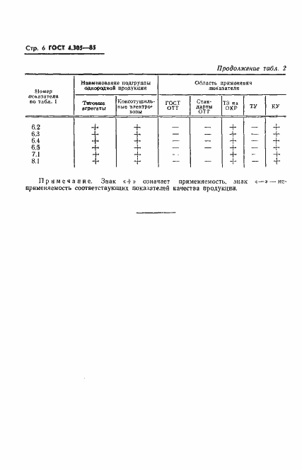  4.305-85.  8