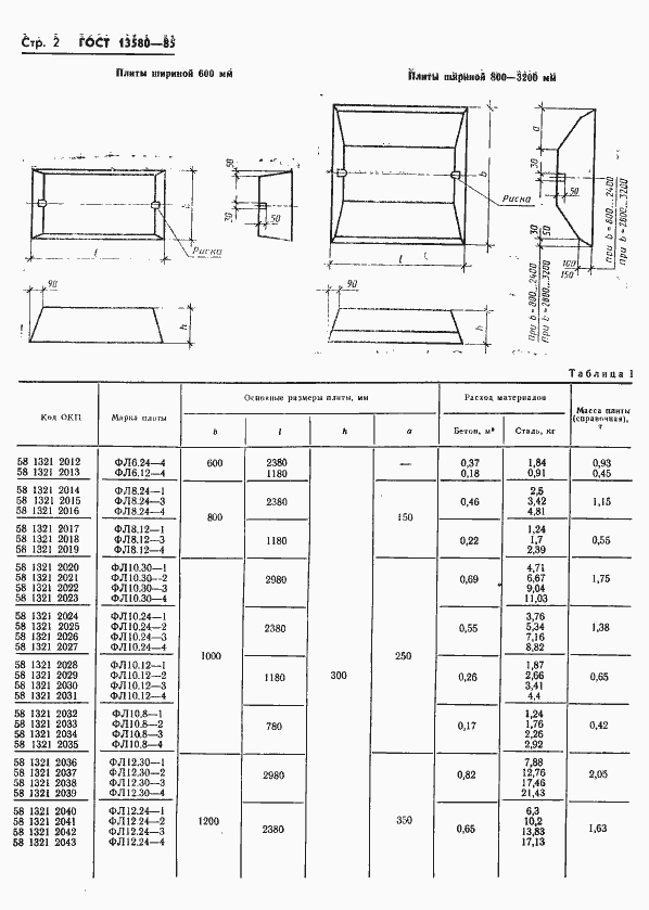  13580-85.  5