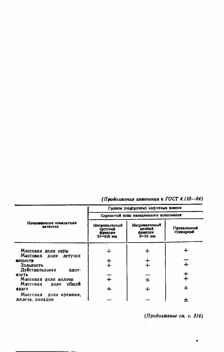  4.110-84.  11