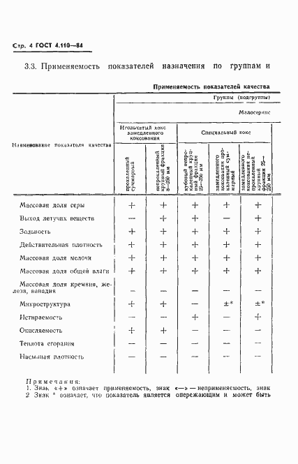  4.110-84.  6