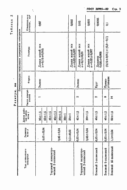  25995-83.  5