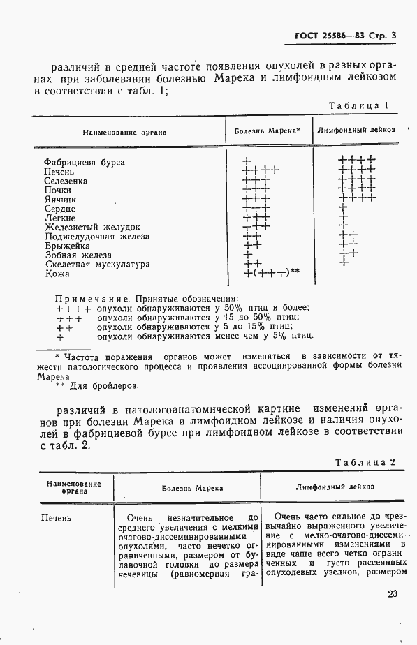  25586-83.  3