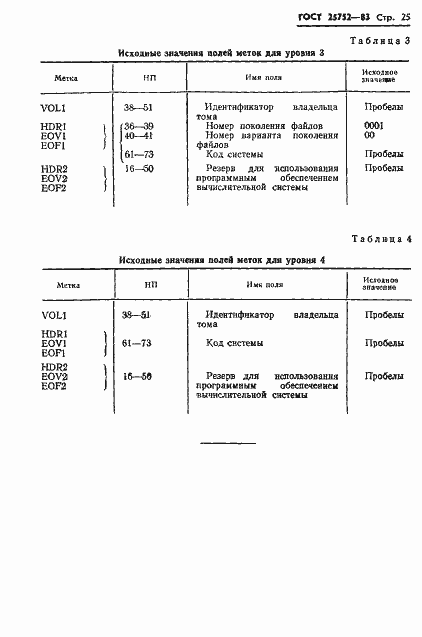  25752-83.  26