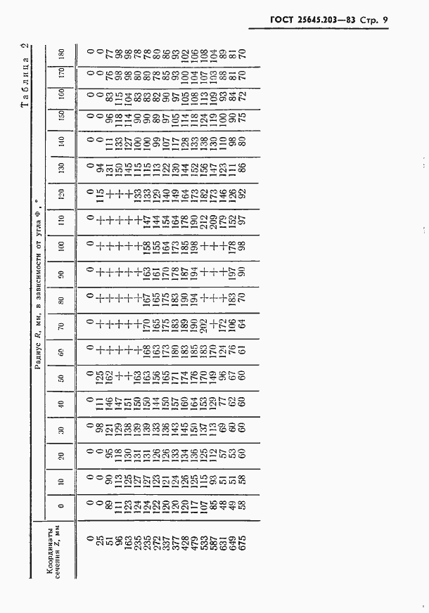  25645.203-83.  11