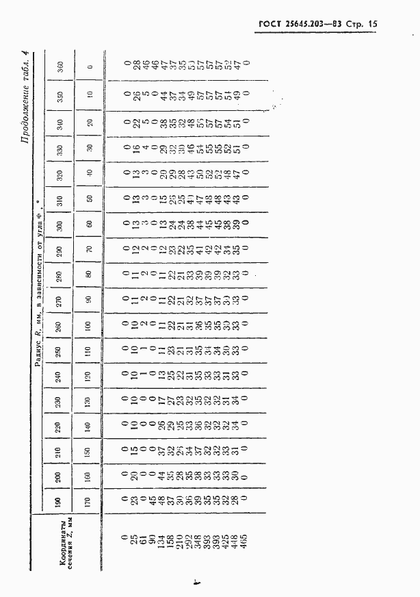  25645.203-83.  17