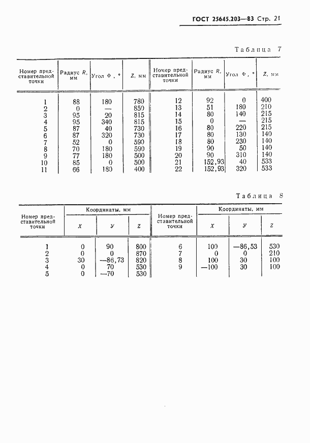  25645.203-83.  23