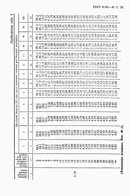  9.707-81.  32