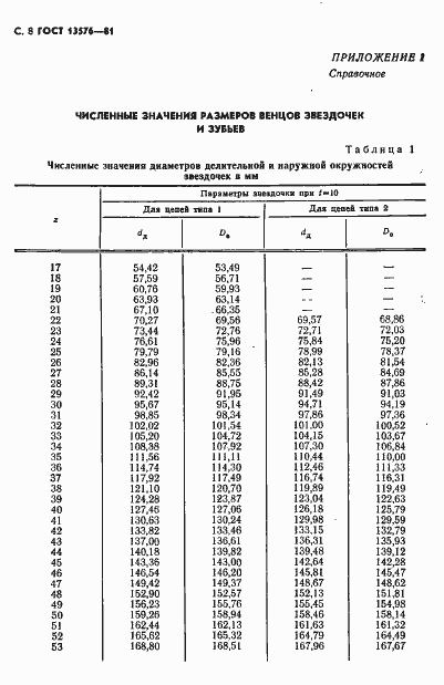  13576-81.  9