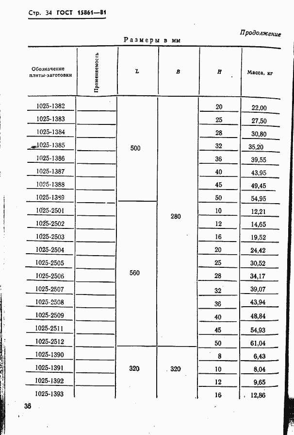  15861-81.  36