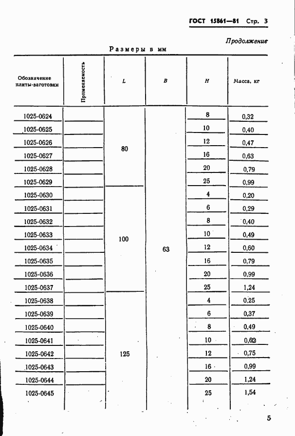  15861-81.  5