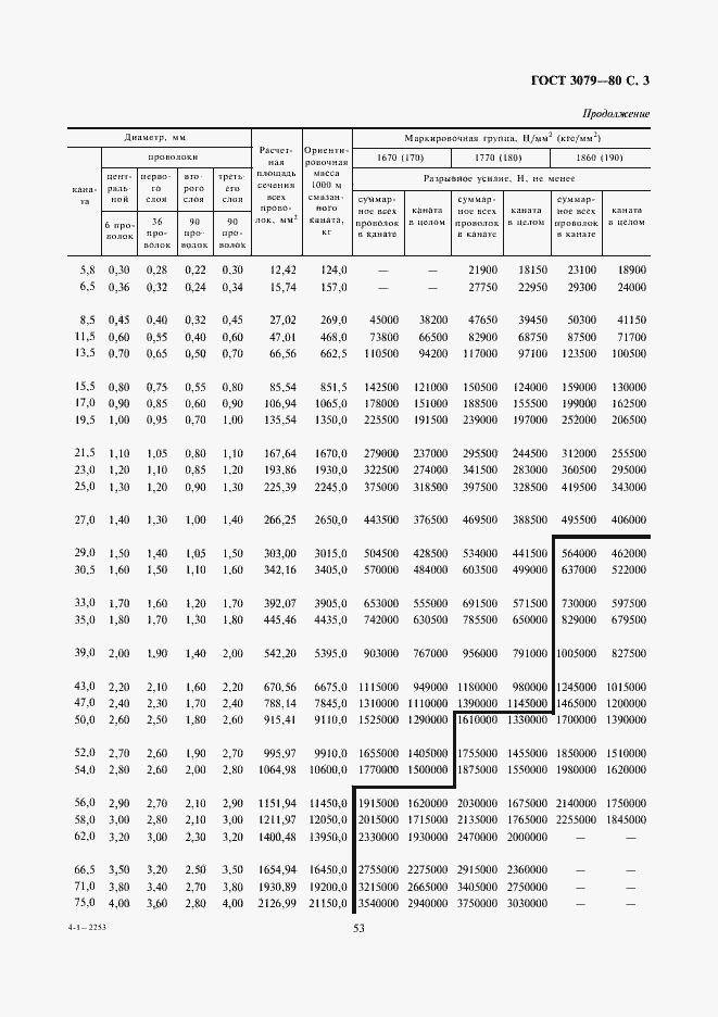  3079-80.  3