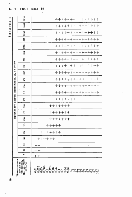  10318-80.  4