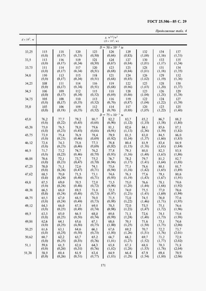  25.506-85.  29