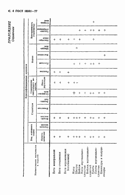  16381-77.  5