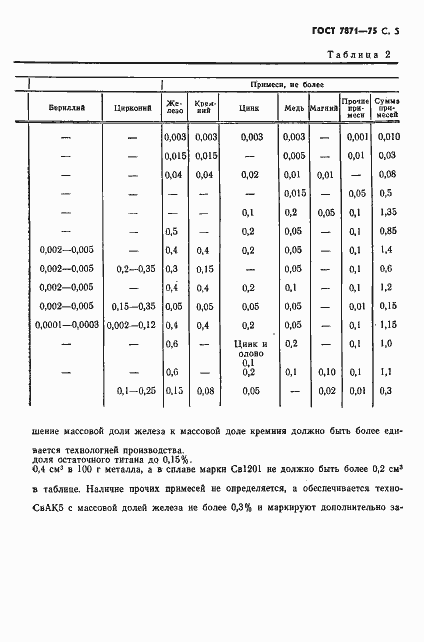  7871-75.  6