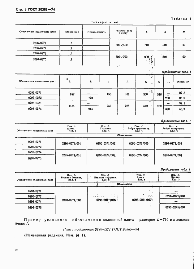  20385-74.  3