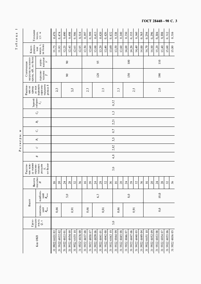  28448-90.  4