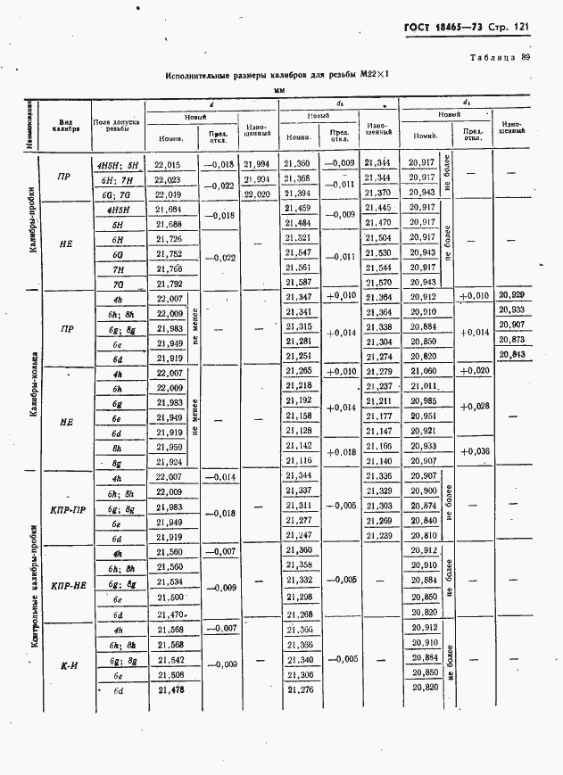  18465-73.  127