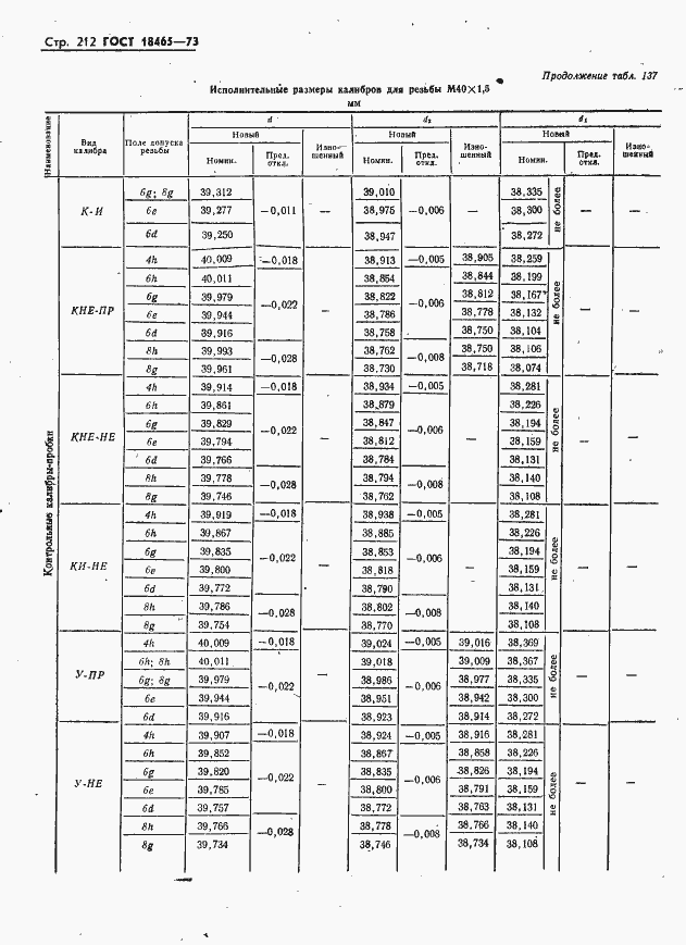  18465-73.  218