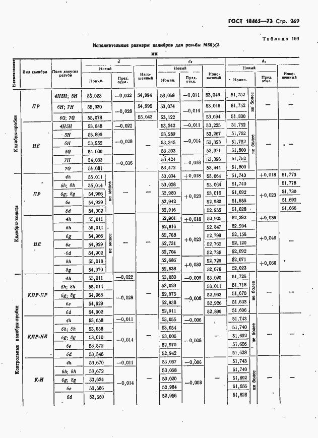  18465-73.  275