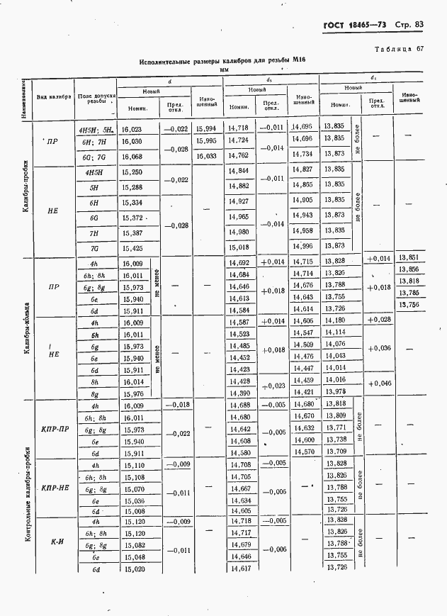  18465-73.  89